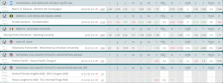 Hệ sinh thái bóng đá 22bet có gì đặc biệt?