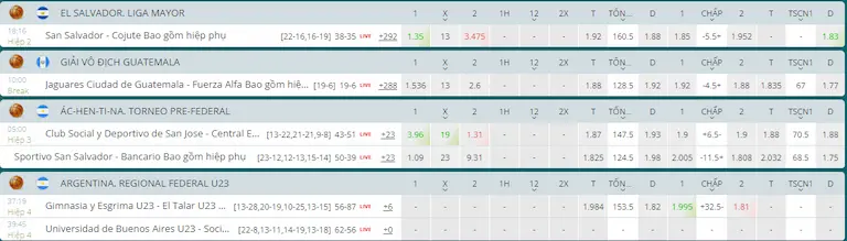 Hướng dẫn cá cược bóng rổ 22bet cho người mới 