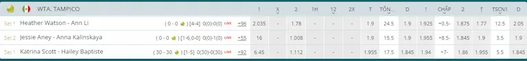 Hướng dẫn vào chơi cá cược quần vợt ở 22bet