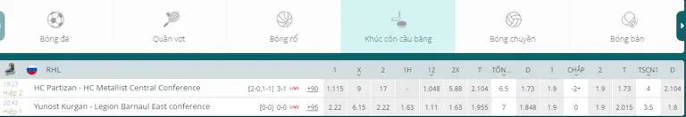 Những lý do để đặt cược khúc côn cầu ở 22bet