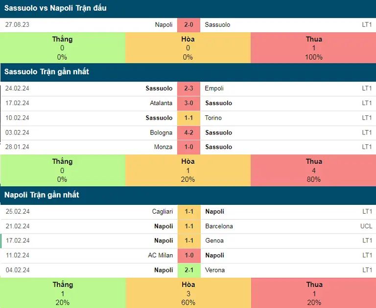 Phân tích nhận định về trận đấu Sassuolo vs Napoli 