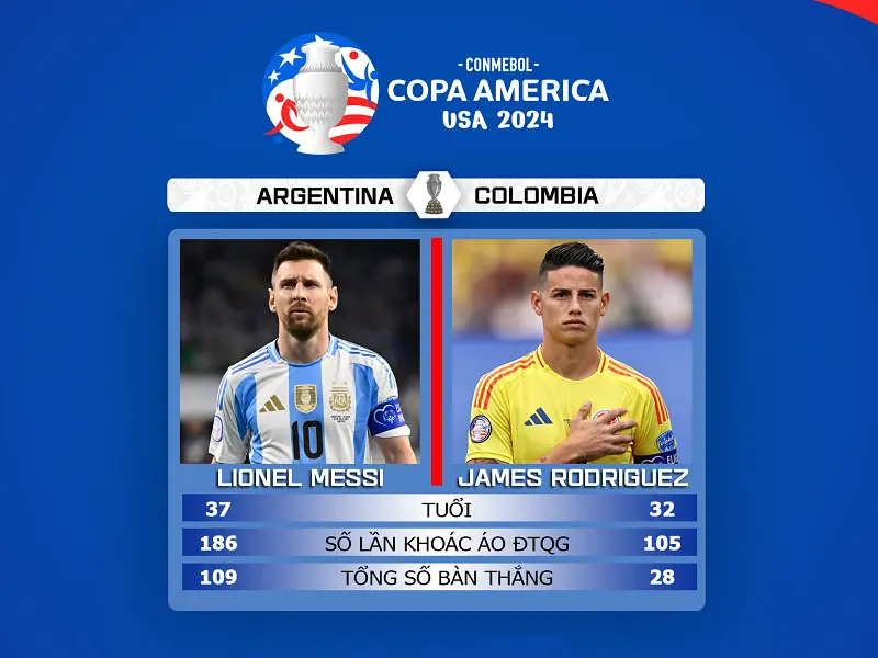 tran dau Argentina vs Colombia