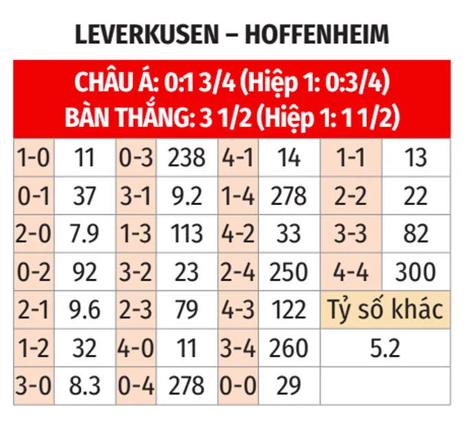 Dự đoán kết quả trận đấu